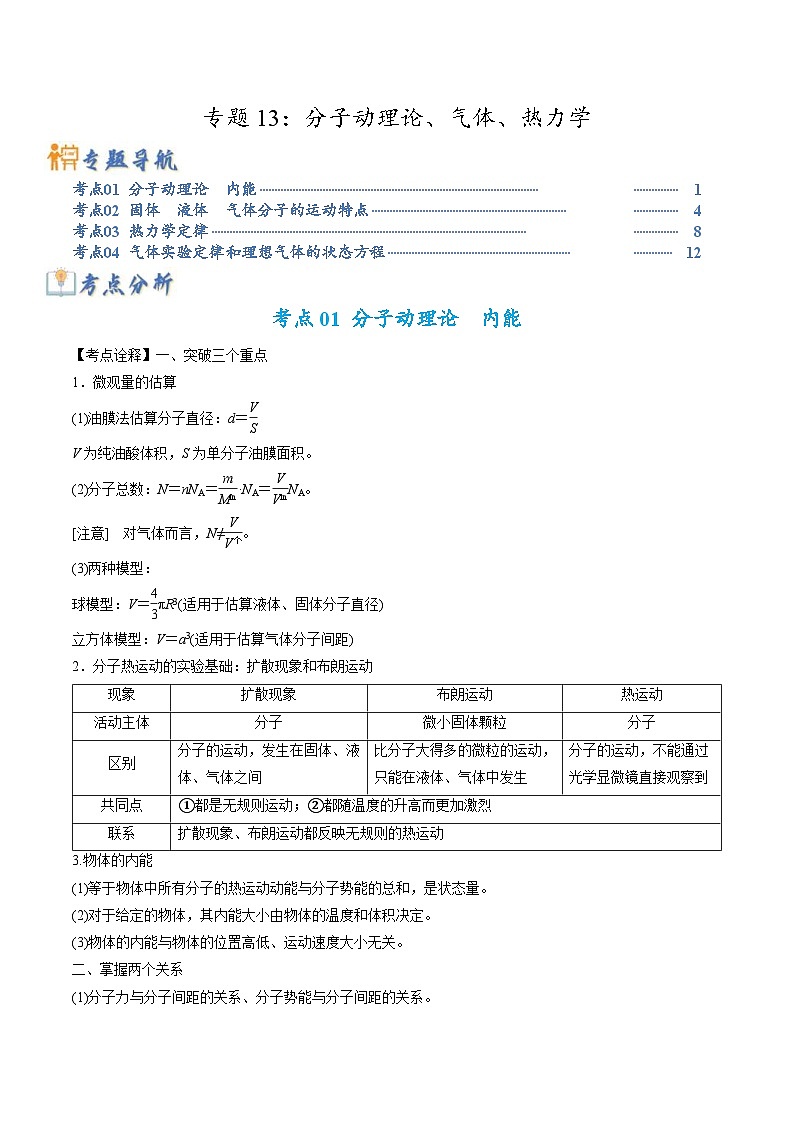 高考物理二轮复习热点题型归纳专题13 分子动理论、气体、热力学(解析版)第1页