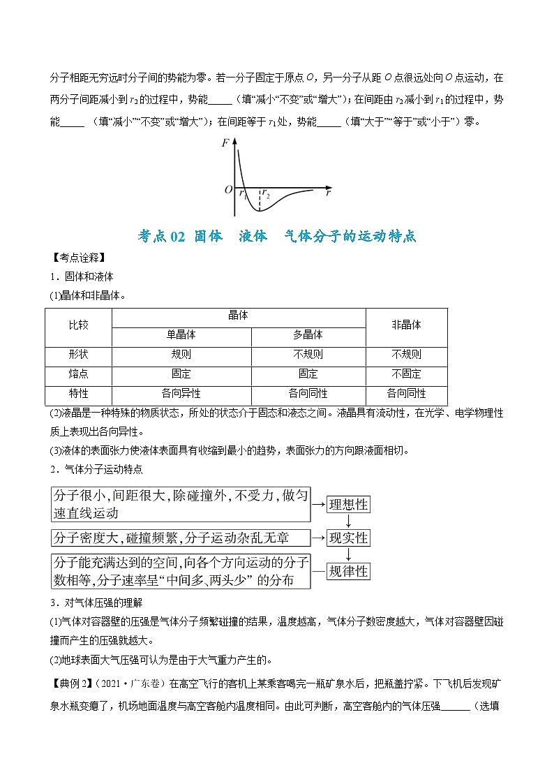 高考物理二轮复习热点题型归纳专题13 分子动理论、气体、热力学(原卷版）第3页