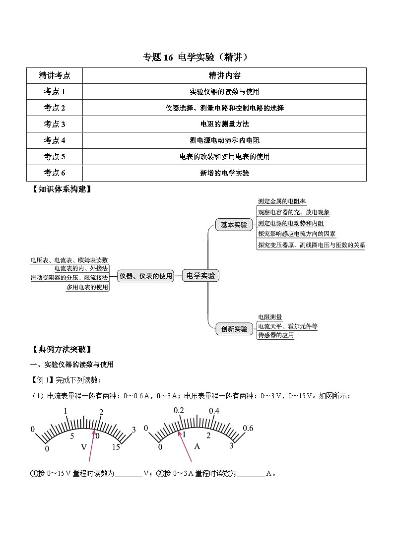 高考物理二轮复习精讲精练专题16 电学实验（精讲）第1页