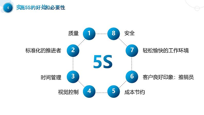 商务机械工厂5S现场管理PPT04