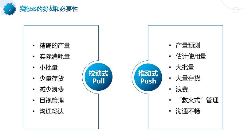 商务机械工厂5S现场管理PPT05