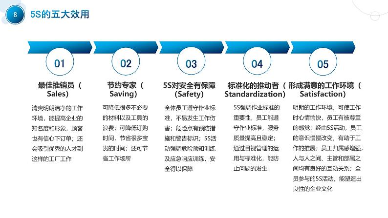 商务机械工厂5S现场管理PPT08