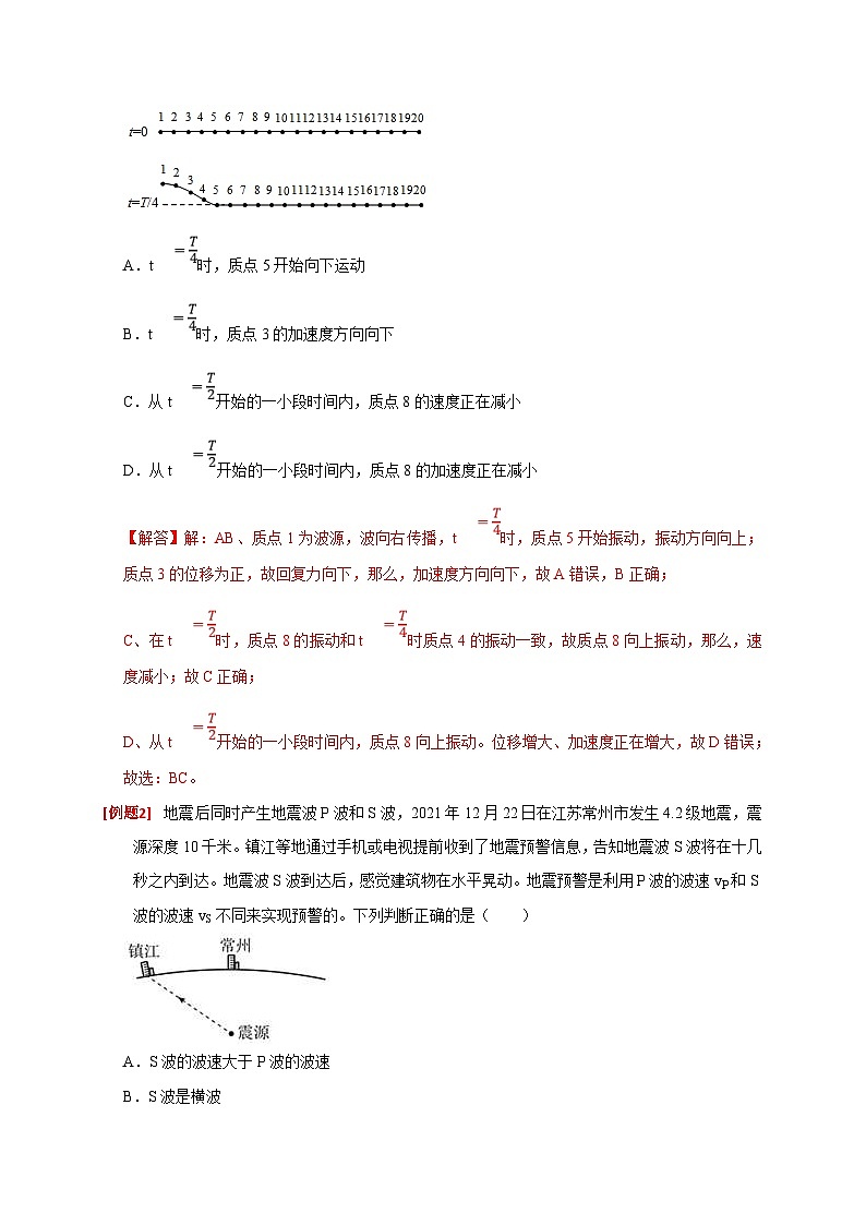 高考物理三轮冲刺题型归纳讲练专题32  机械波（2份打包，原卷版+解析版）02