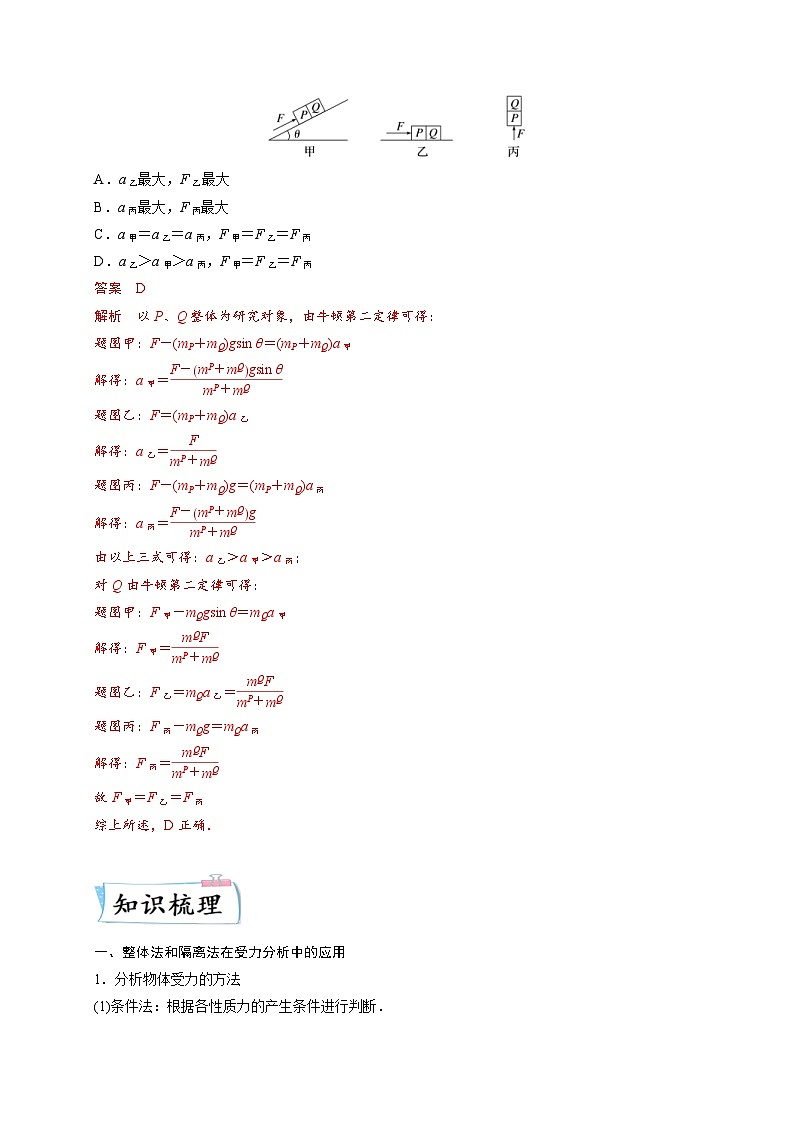 高考物理二轮复习专题培优练习热点01 整体法与隔离法  （解析版）第2页