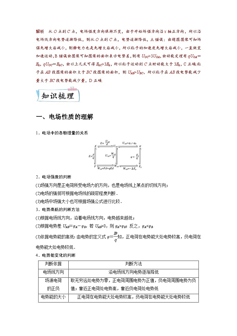 高考物理二轮复习专题培优练习重难点08 电场（2份打包，原卷版+解析版）02