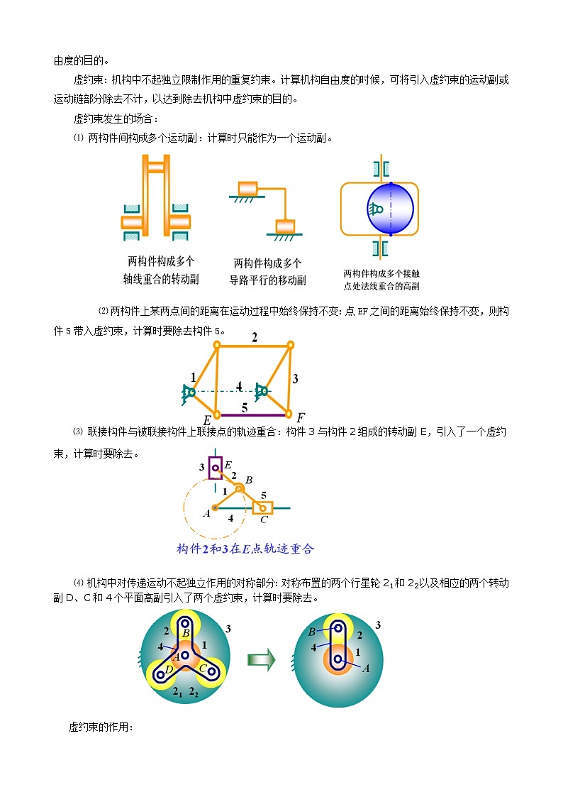 内部资料【重庆大学825机械原理】核心考点讲义03