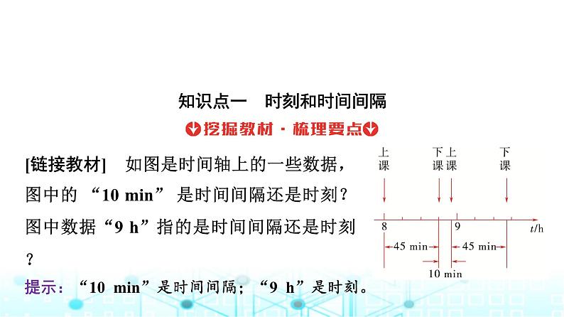 人教版高中物理必修第一册第一章2第一课时时间位移课件第4页