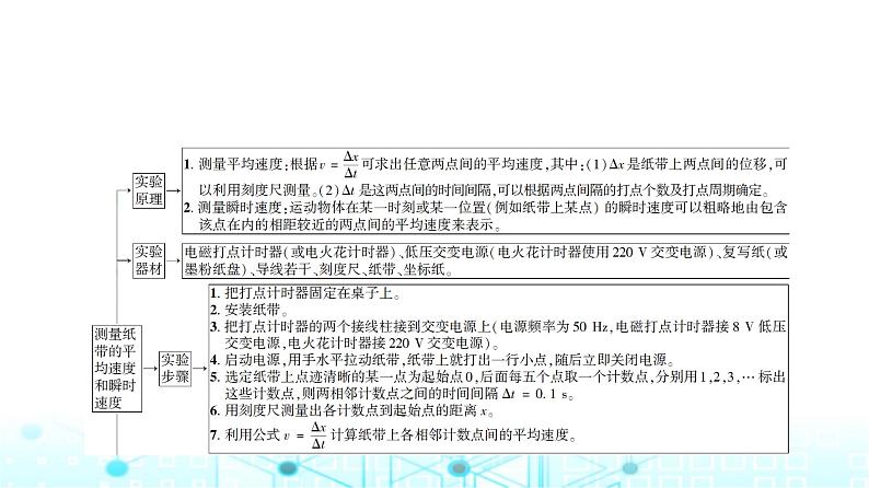 人教版高中物理必修第一册第一章3第二课时实验测量纸带的平均速度和瞬时速度课件03