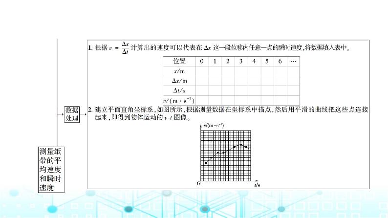 人教版高中物理必修第一册第一章3第二课时实验测量纸带的平均速度和瞬时速度课件04