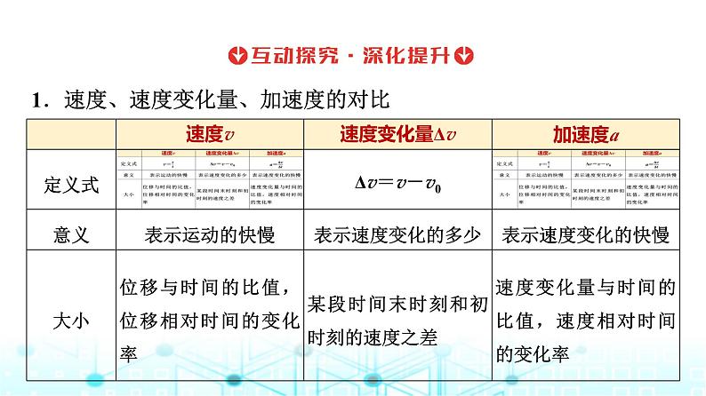 人教版高中物理必修第一册第一章4速度变化快慢的描述——加速度课件第8页