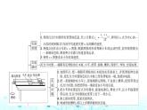 人教版高中物理必修第一册第二章1实验探究小车速度随时间变化的规律课件