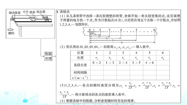 人教版高中物理必修第一册第二章1实验探究小车速度随时间变化的规律课件第4页