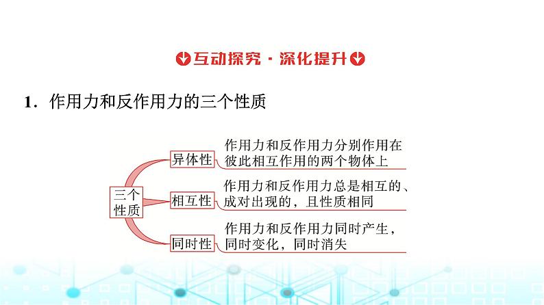 人教版高中物理必修第一册第三章3牛顿第三定律课件07