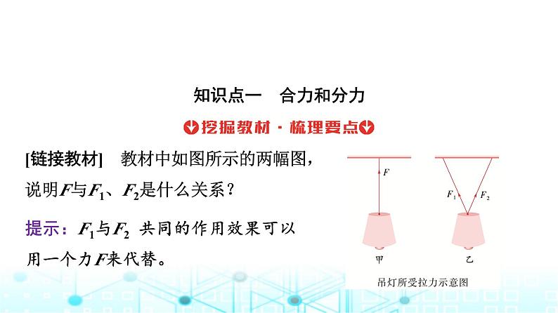 人教版高中物理必修第一册第三章4第一课时力的合成和分解课件第4页