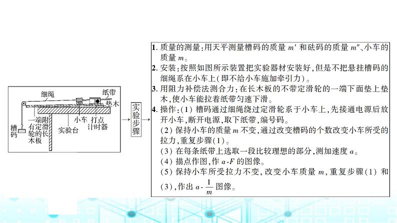 人教版高中物理必修第一册第四章2实验探究加速度与力、质量的关系课件第4页