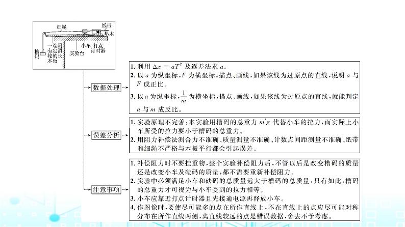 人教版高中物理必修第一册第四章2实验探究加速度与力、质量的关系课件第5页