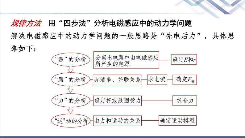 教科版高中物理选择性必修第二册第二章素养培优课(五)电磁感应中的动力学及能量问题课件08