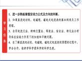 教科版高中物理选择性必修第二册第一章2安培力的应用课件