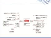教科版高中物理選擇性必修第二冊(cè)第一章章末綜合提升課件