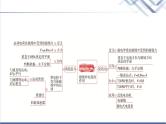 教科版高中物理选择性必修第二册第一章章末综合提升课件