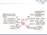 教科版高中物理选择性必修第二册第五章章末综合提升课件