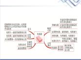 教科版高中物理选择性必修第二册第五章章末综合提升课件