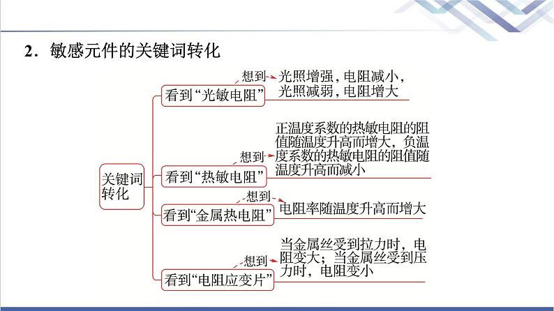 教科版高中物理选择性必修第二册第五章章末综合提升课件05