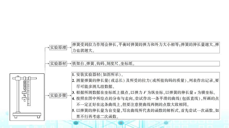 人教版高中物理必修第一册第三章1第二课时实验探究弹簧弹力与形变量的关系课件03