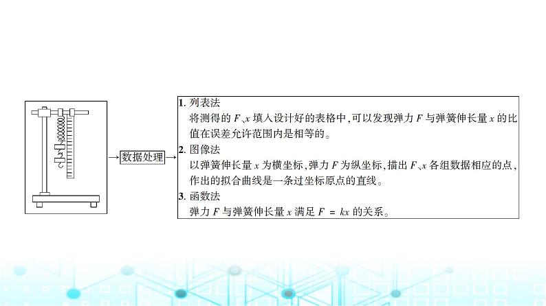 人教版高中物理必修第一册第三章1第二课时实验探究弹簧弹力与形变量的关系课件04