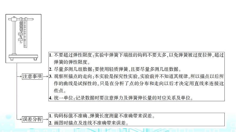 人教版高中物理必修第一册第三章1第二课时实验探究弹簧弹力与形变量的关系课件05