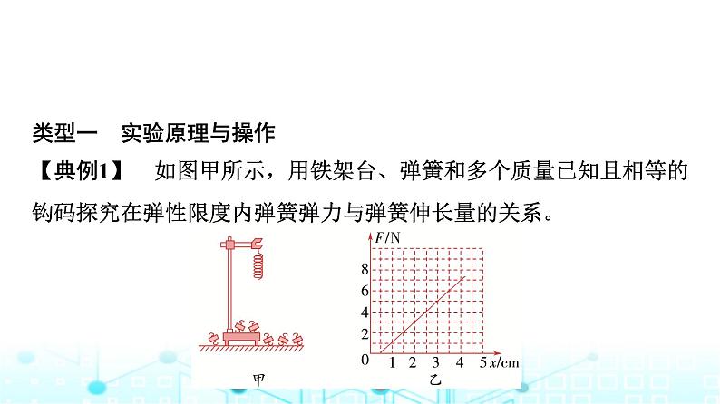 人教版高中物理必修第一册第三章1第二课时实验探究弹簧弹力与形变量的关系课件06