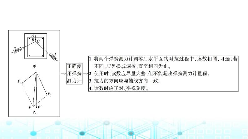 人教版高中物理必修第一册第三章4第二课时实验探究两个互成角度的力的合成规律课件第4页