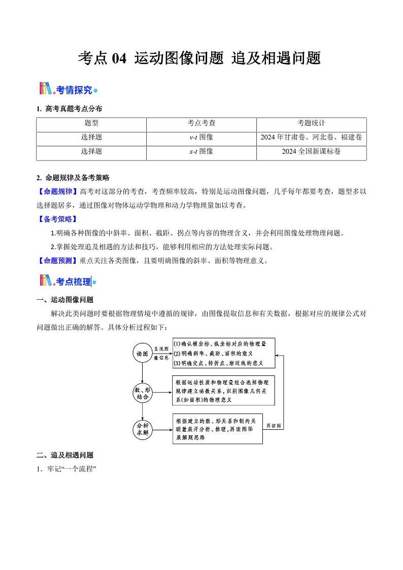 考点04 运动图像问题 追及相遇问题 （核心考点精讲精练）（学生版） 备战2025年高考物理一轮复习考点帮（新高考通用）第1页