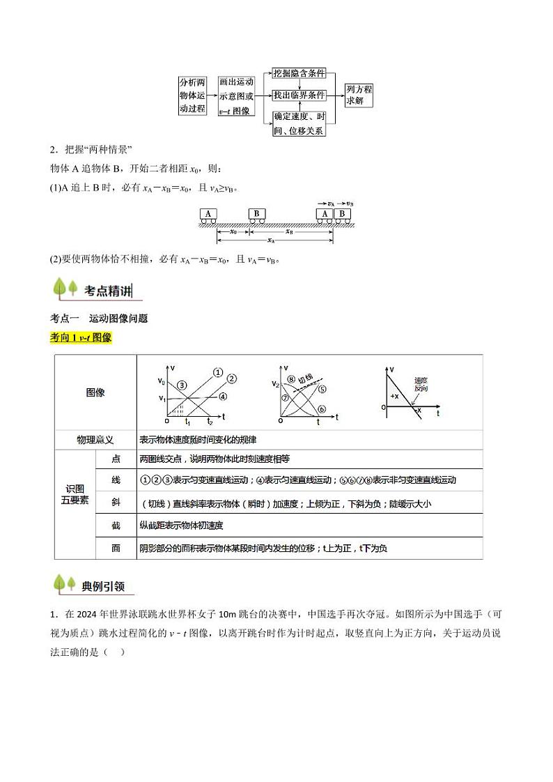 考点04 运动图像问题 追及相遇问题 （核心考点精讲精练）（学生版） 备战2025年高考物理一轮复习考点帮（新高考通用）第2页