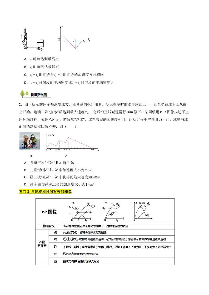 考点04 运动图像问题 追及相遇问题 （核心考点精讲精练）（学生版） 备战2025年高考物理一轮复习考点帮（新高考通用）第3页