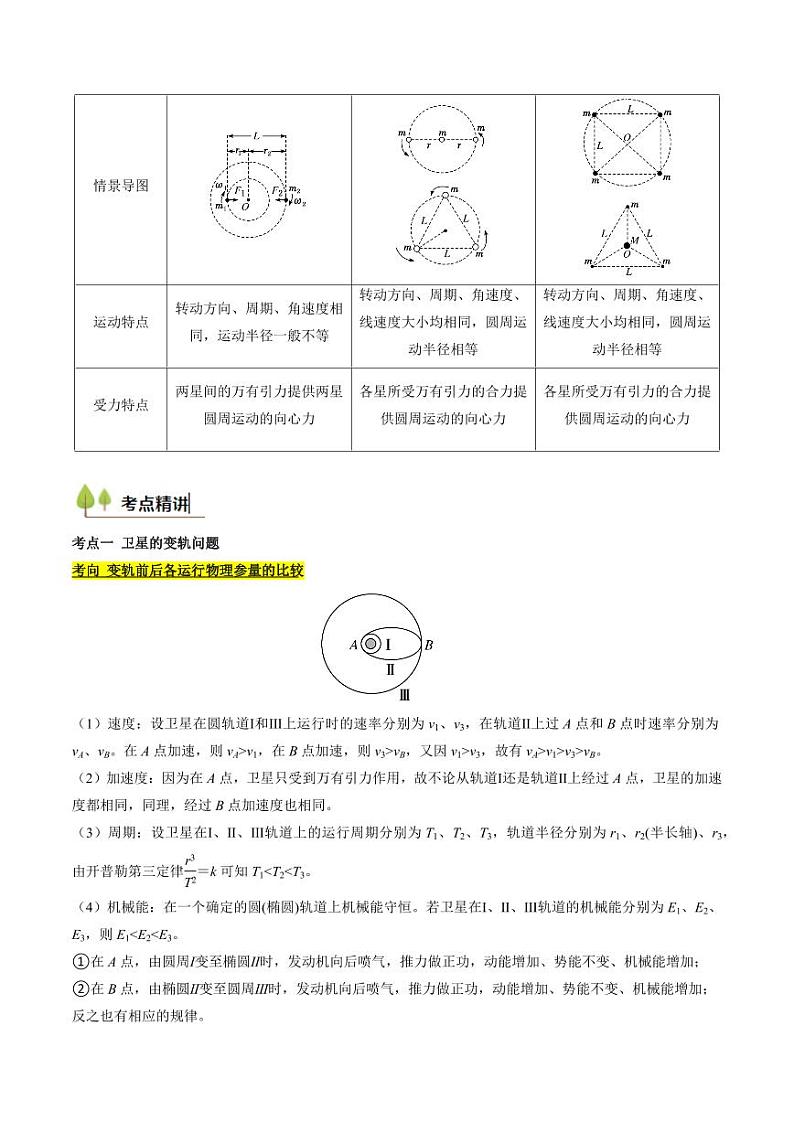 考点21 卫星变轨问题 多星模型 （核心考点精讲精练）（含答案） 备战2025年高考物理一轮复习考点帮（新高考通用）02