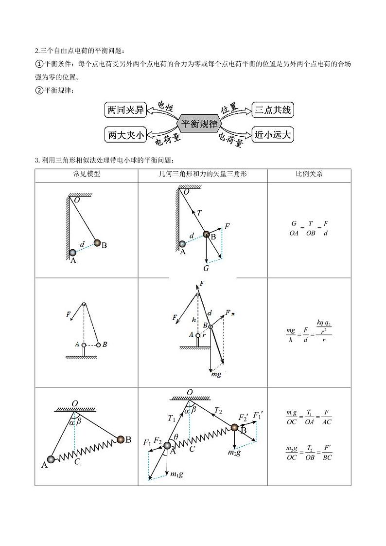 考点32 静电力的性质（核心考点精讲精练）（学生版） 备战2025年高考物理一轮复习考点帮（新高考通用）第3页