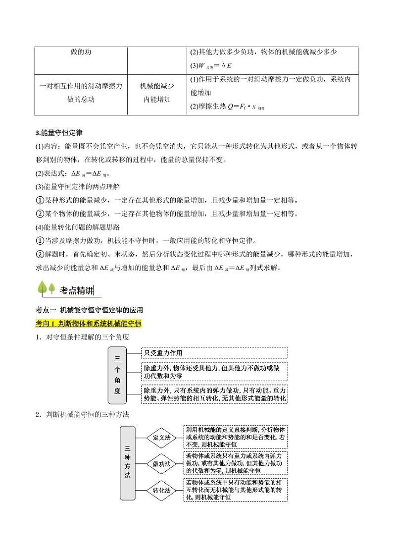 考点24 机械能守恒定律 功能关系和能量守恒定律 （核心考点精讲精练）（教师版） 备战2025年高考物理一轮复习考点帮（新高考通用）第2页