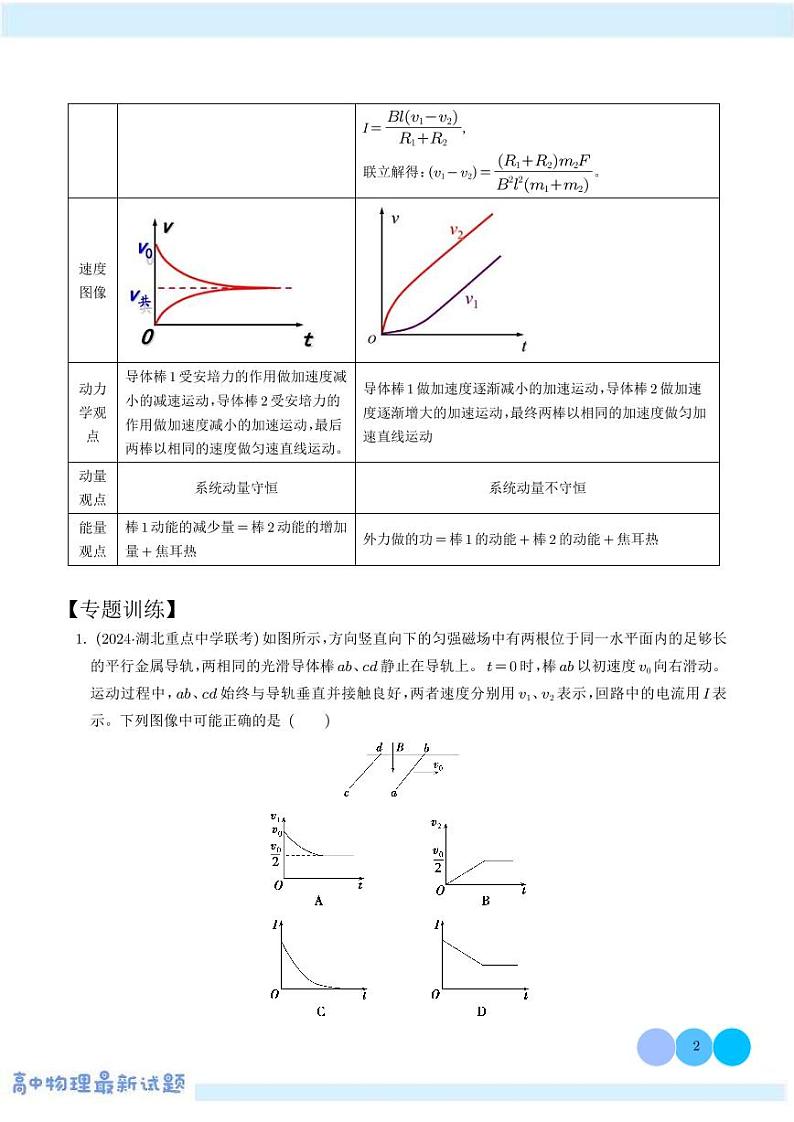 双棒+水平导轨等间距（解析版）--电磁感应中的动量问题解读和专题训练第2页