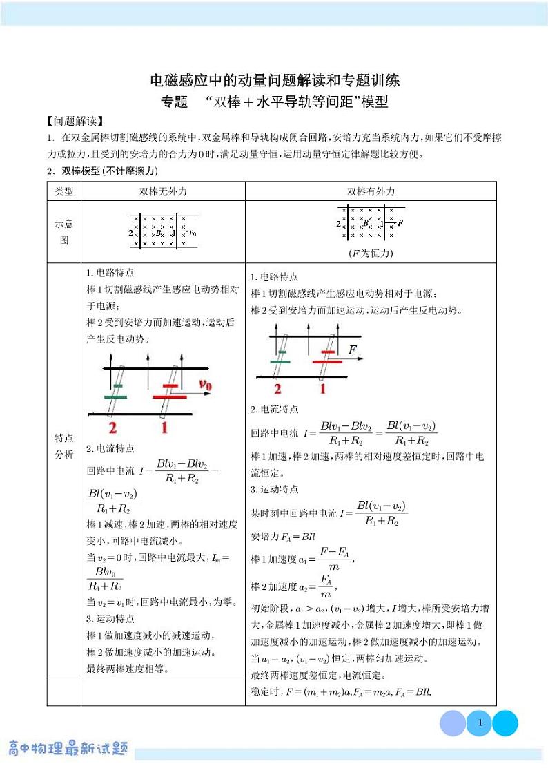 双棒+水平导轨等间距（学生版）--电磁感应中的动量问题解读和专题训练第1页