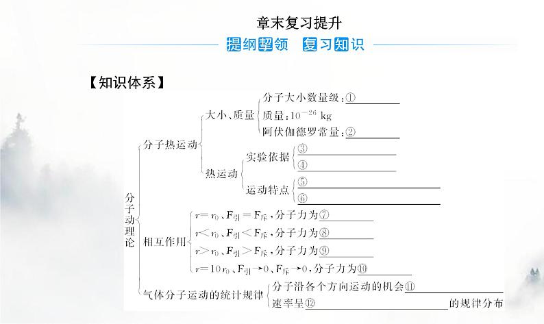 粤教版高中物理选择性必修3第一章章末复习提升课件第2页