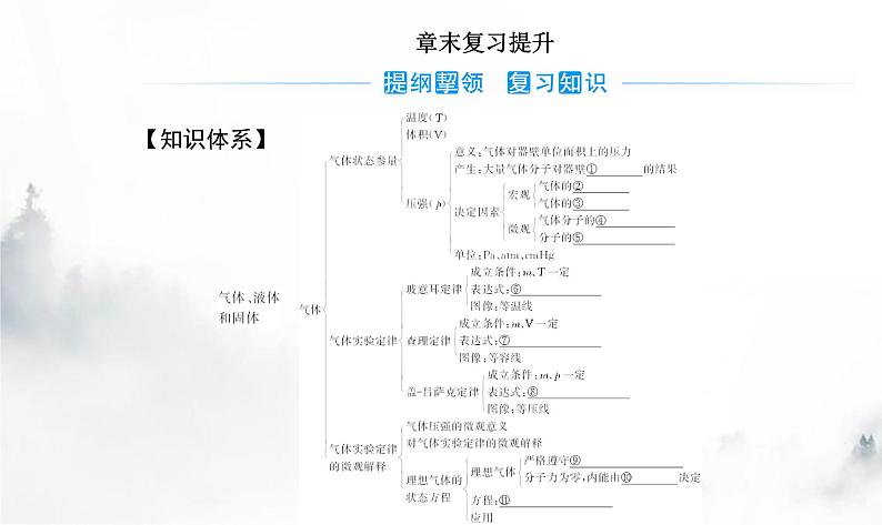 粤教版高中物理选择性必修3第二章章末复习提升课件02