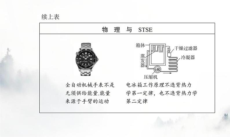 粤教版高中物理选择性必修3第三章第二节能量守恒定律及其应用课件第3页