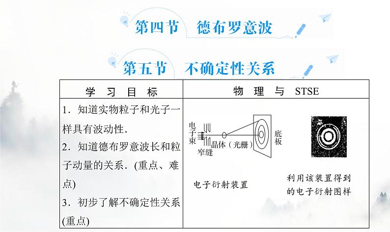 粤教版高中物理选择性必修3第四章第四节德布罗意波课件02