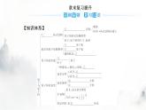 粤教版高中物理选择性必修3第五章章末复习提升课件
