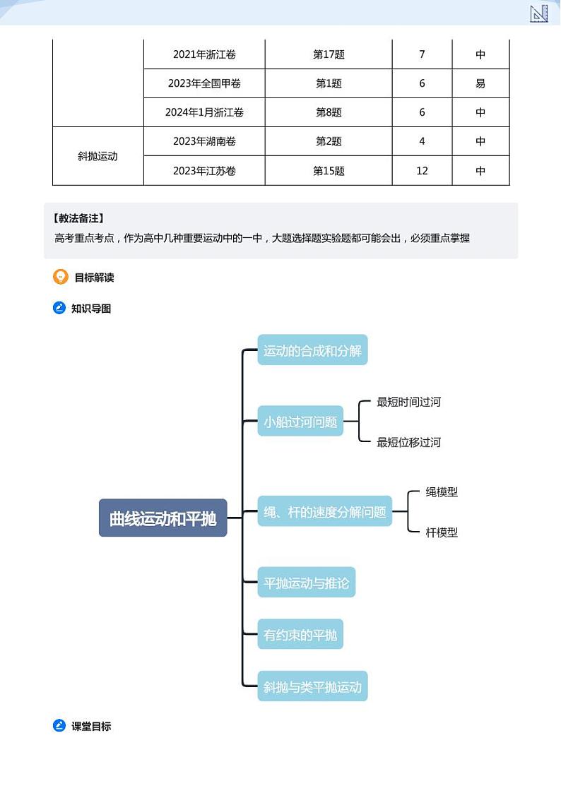 09.曲线运动与抛体运动-2024-2025学年高三物理上册大一轮复习讲义03