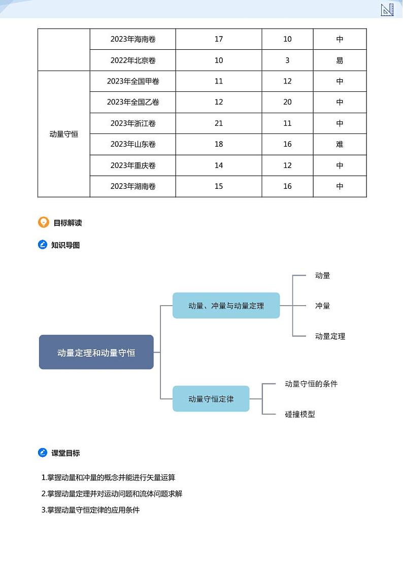 16.动量、动量定理及动量守恒定律(学生版)-2024-2025学年高三物理上册大一轮复习讲义第2页