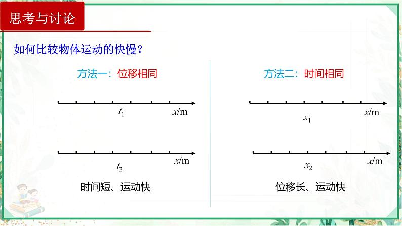 (人教版必修第一册)高物理同步精品课堂第3节   位置变化快慢的描述——速度（课件）第3页