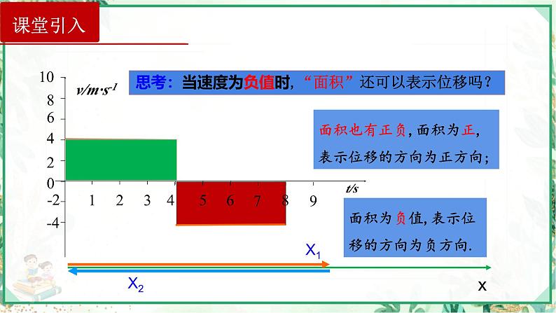 (人教版必修第一册)高物理同步精品课堂2.3 匀变速直线运动的位移与时间的关系（课件）第3页