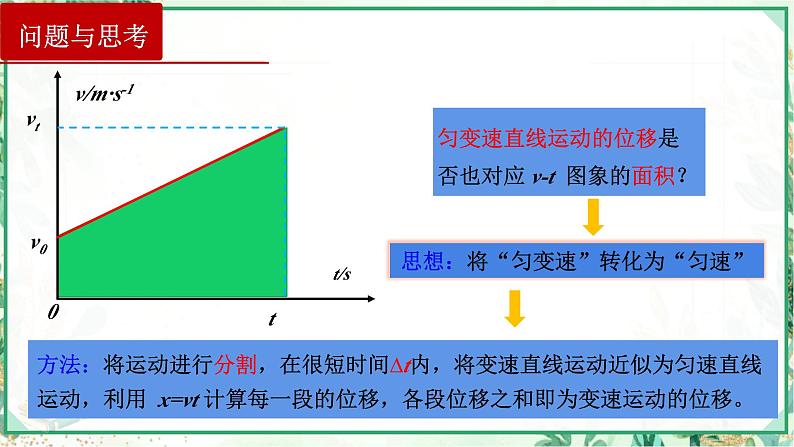 (人教版必修第一册)高物理同步精品课堂2.3 匀变速直线运动的位移与时间的关系（课件）第4页